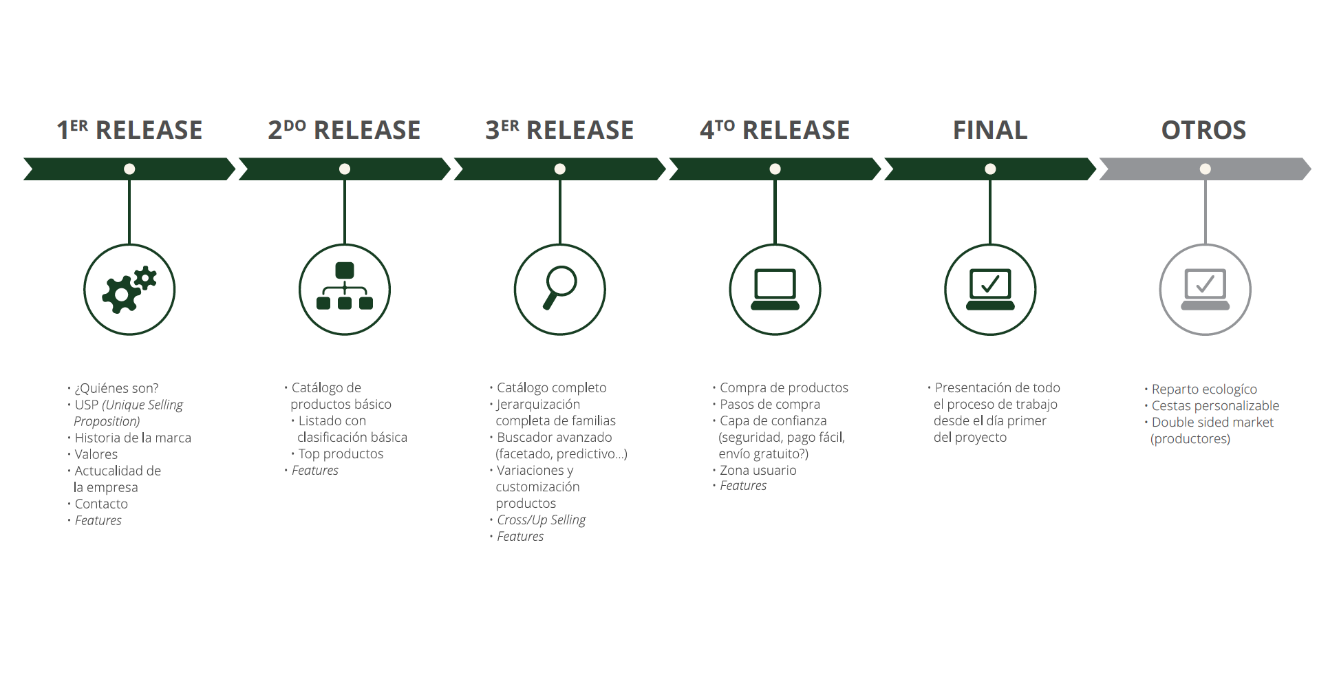 Releases