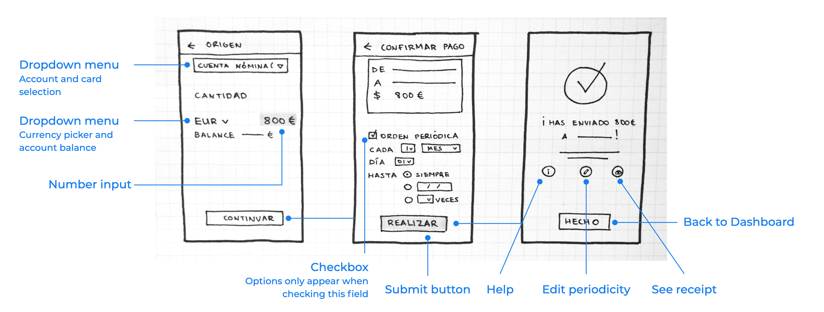 Wireframes 2